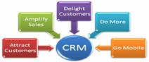 Customer Releationship Management